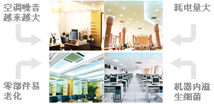 空調(diào)清洗和保養(yǎng)維護(hù)